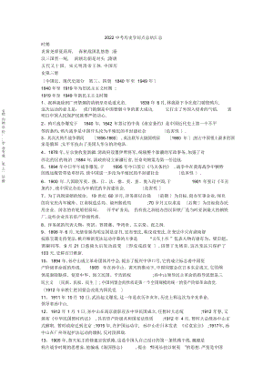 2022年中考历史知识点总结汇总.docx