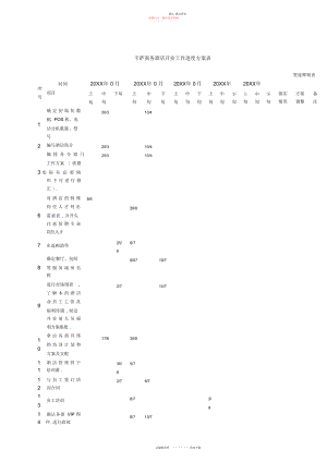 2022年东爵大酒店筹备开业工作进度计划表.docx