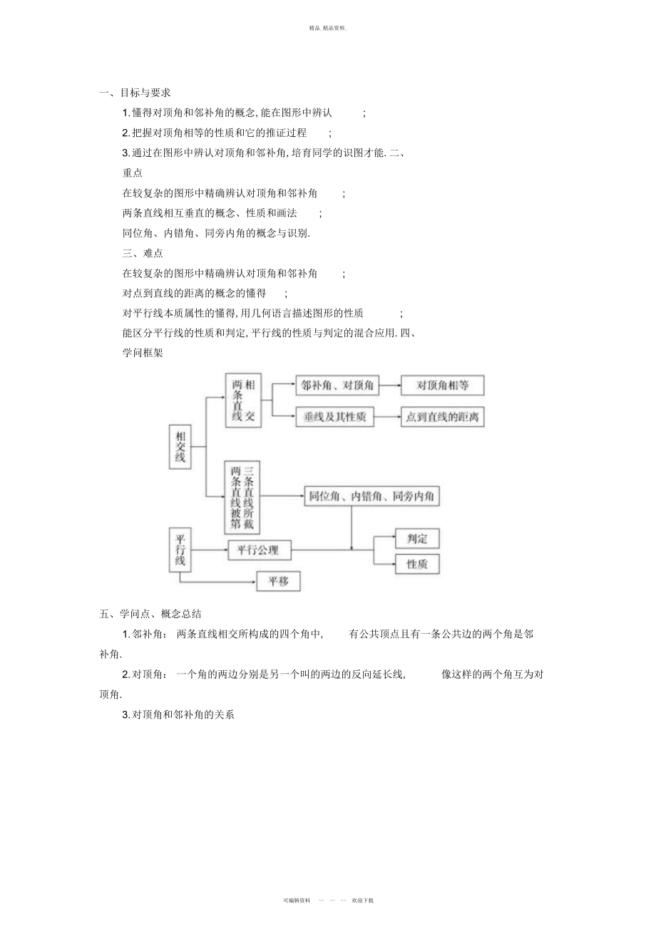 2022年初一数学下册《相交线与平行线》知识点归纳 .docx_第1页