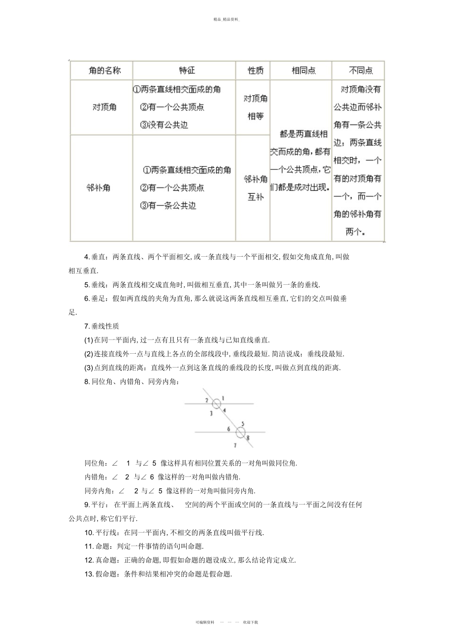 2022年初一数学下册《相交线与平行线》知识点归纳 .docx_第2页