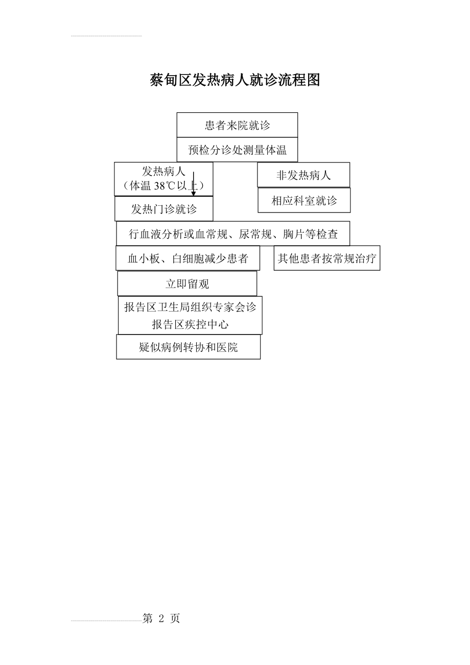 蔡甸区发热病人就诊流程图(2页).doc_第2页