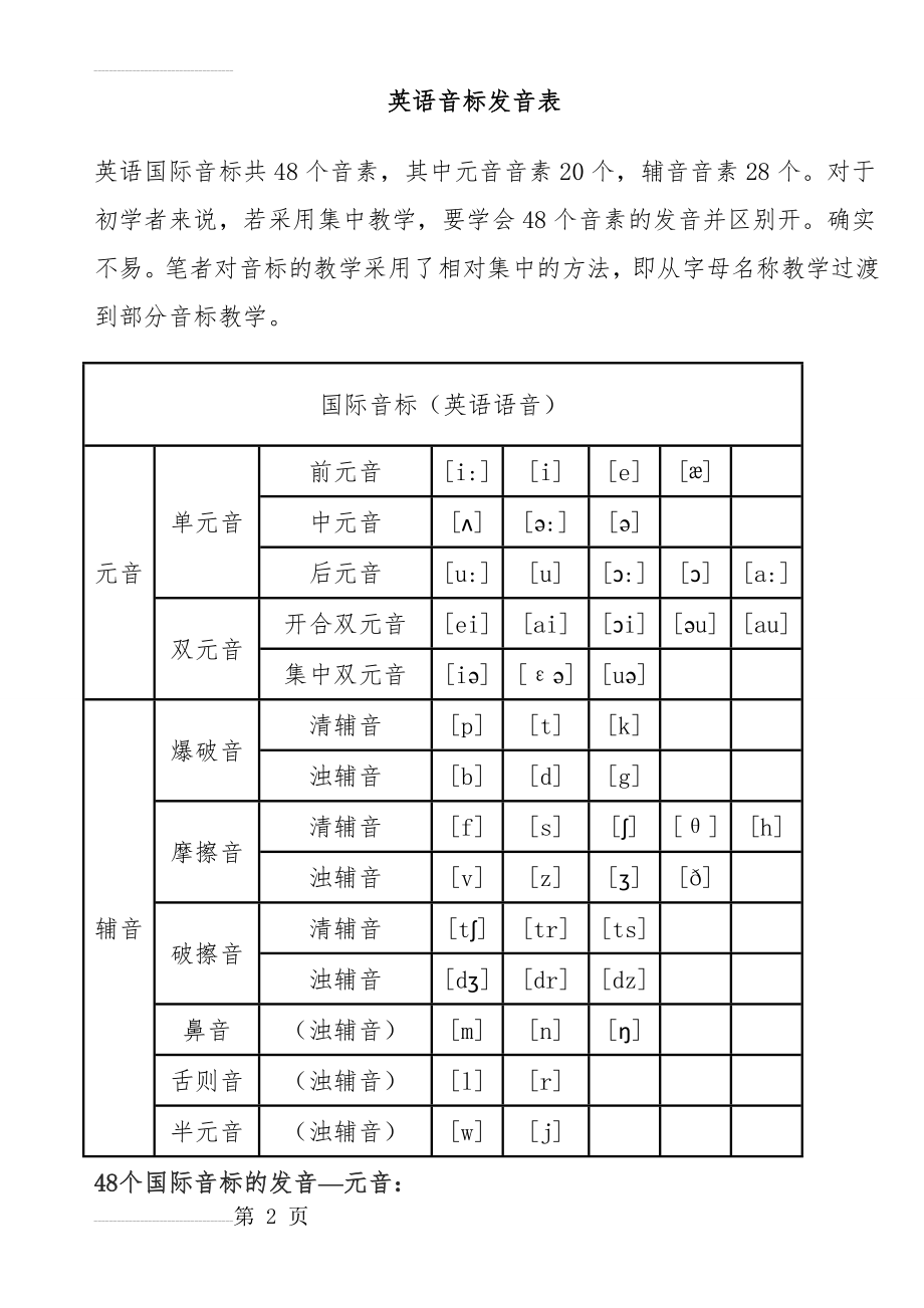 英语音标表发音规则与字母组合对照(9页).doc_第2页