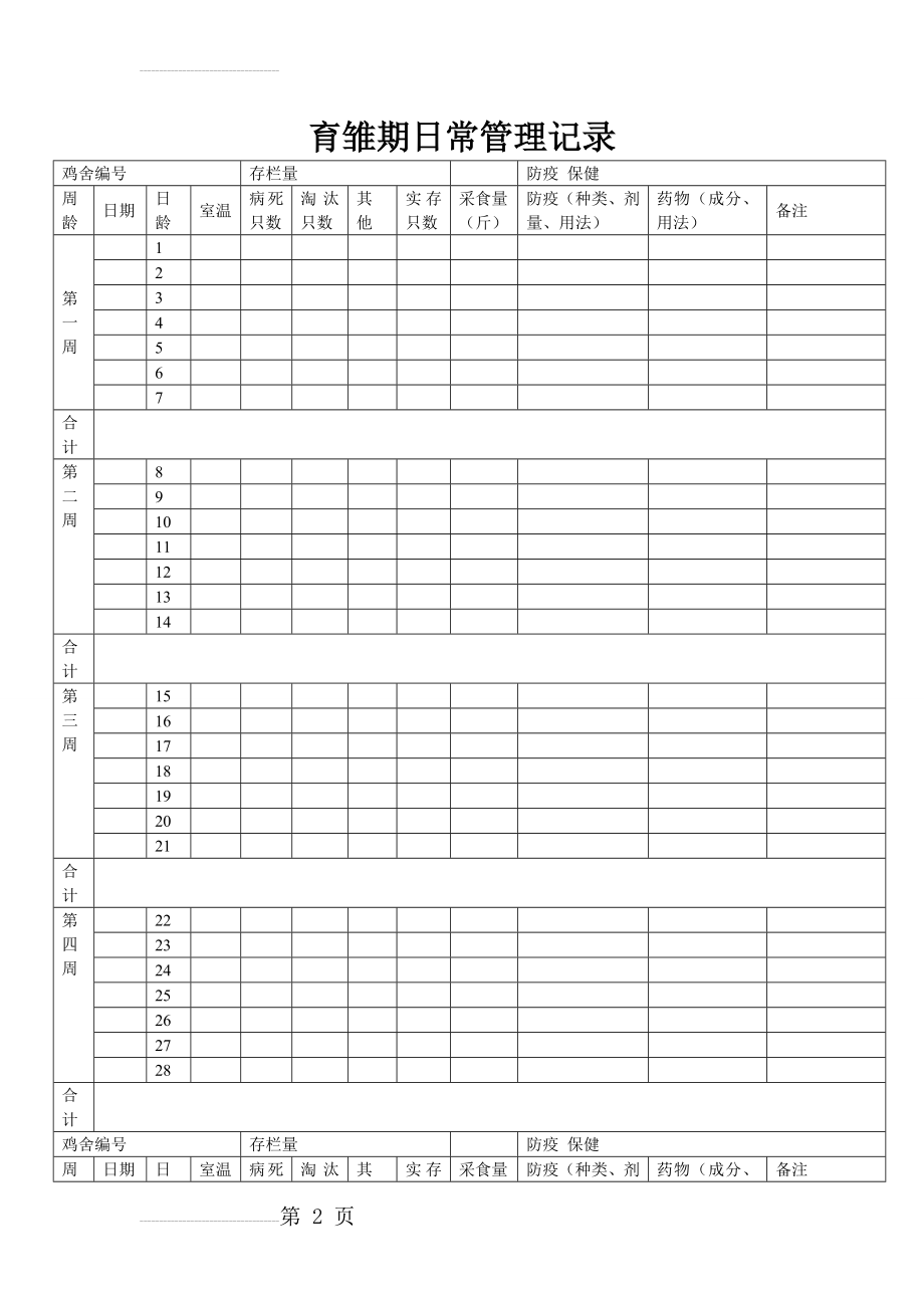 蛋鸡日常管理记录表(21页).doc_第2页