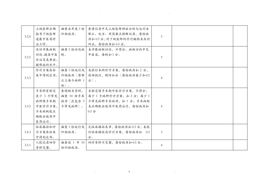 三甲评审对病历的要求.pdf_第2页