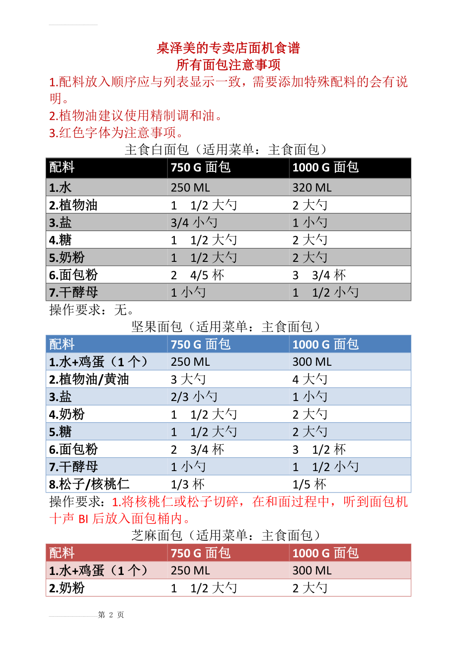 美的面包机食谱(9页).doc_第2页