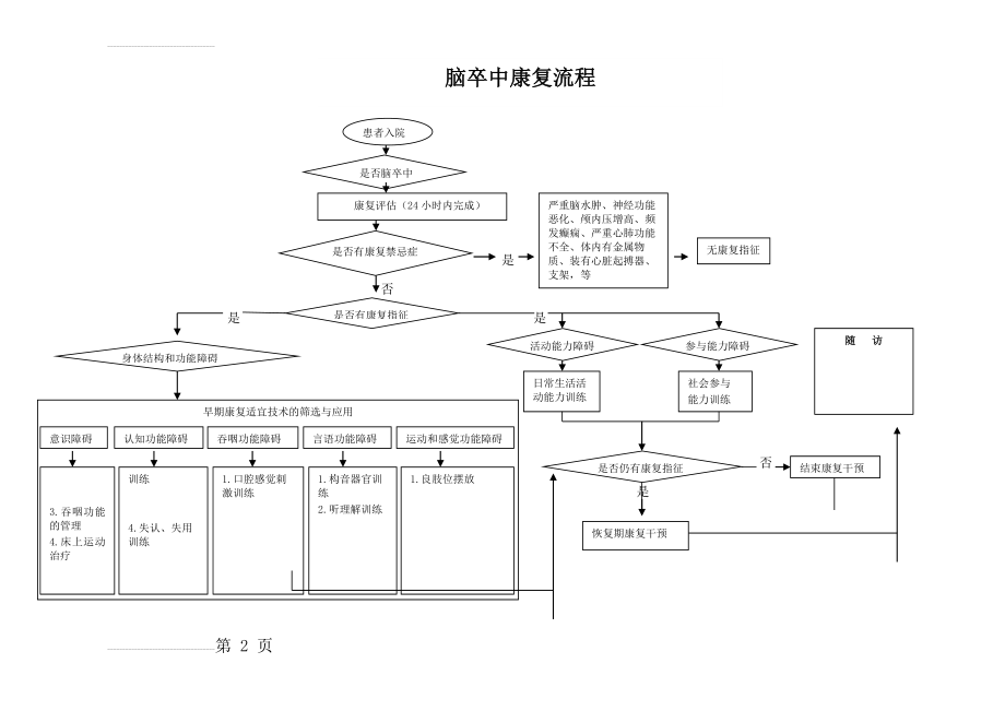 脑卒中康复治疗流程(2页).doc_第2页