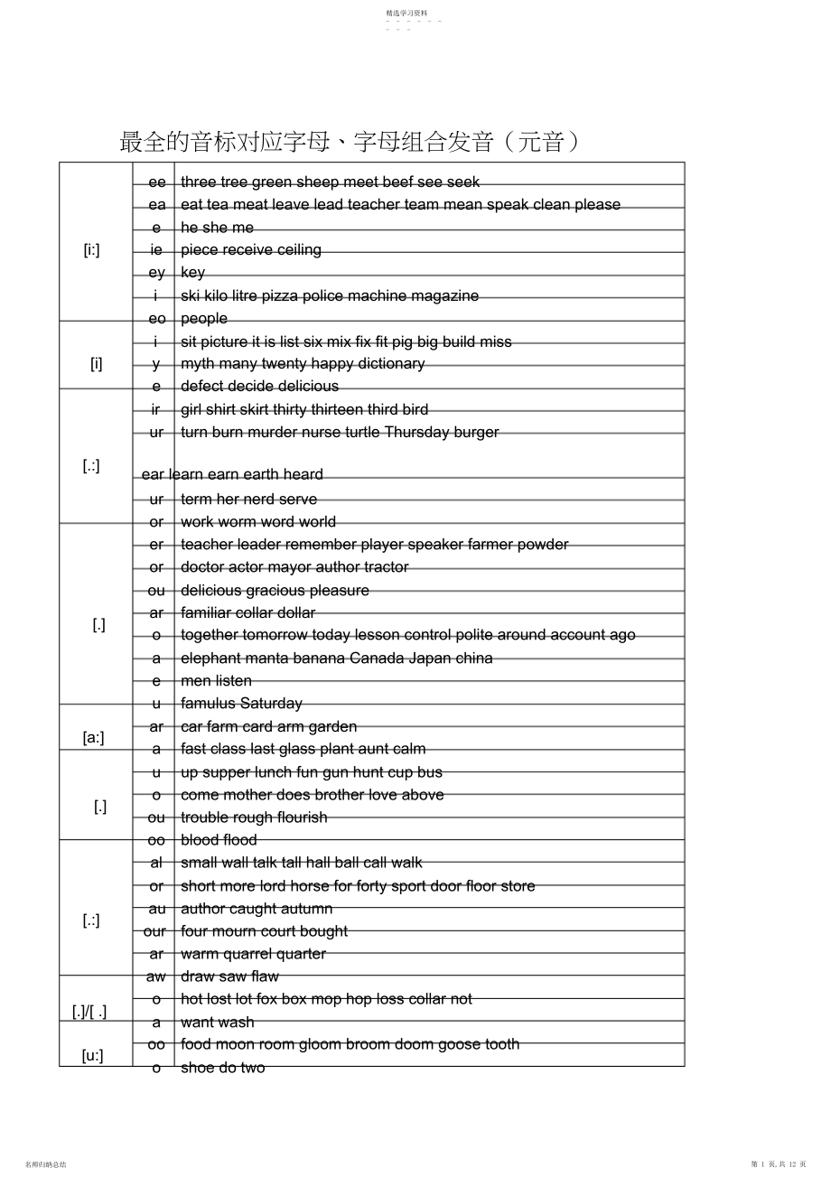 2022年最全的字母及字母组合对应音标发音 .docx_第1页