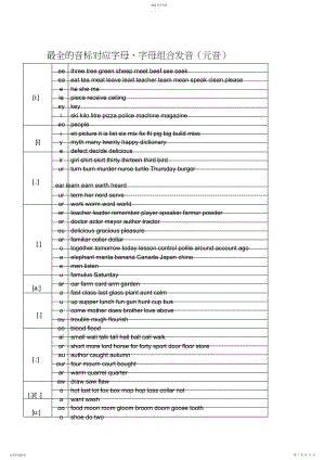 2022年最全的字母及字母组合对应音标发音 .docx