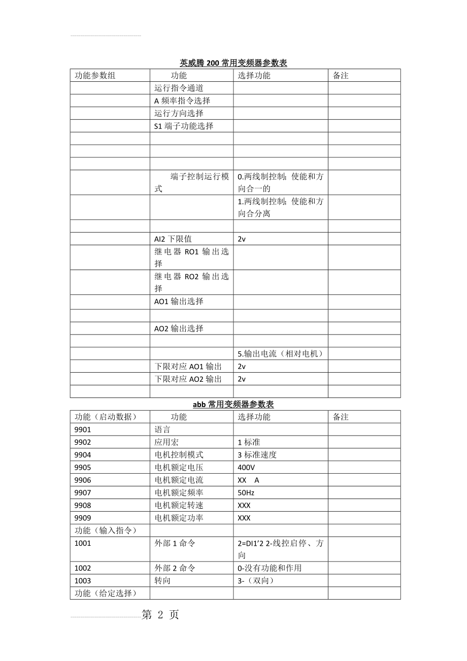 英威腾200的调试参数(3页).doc_第2页