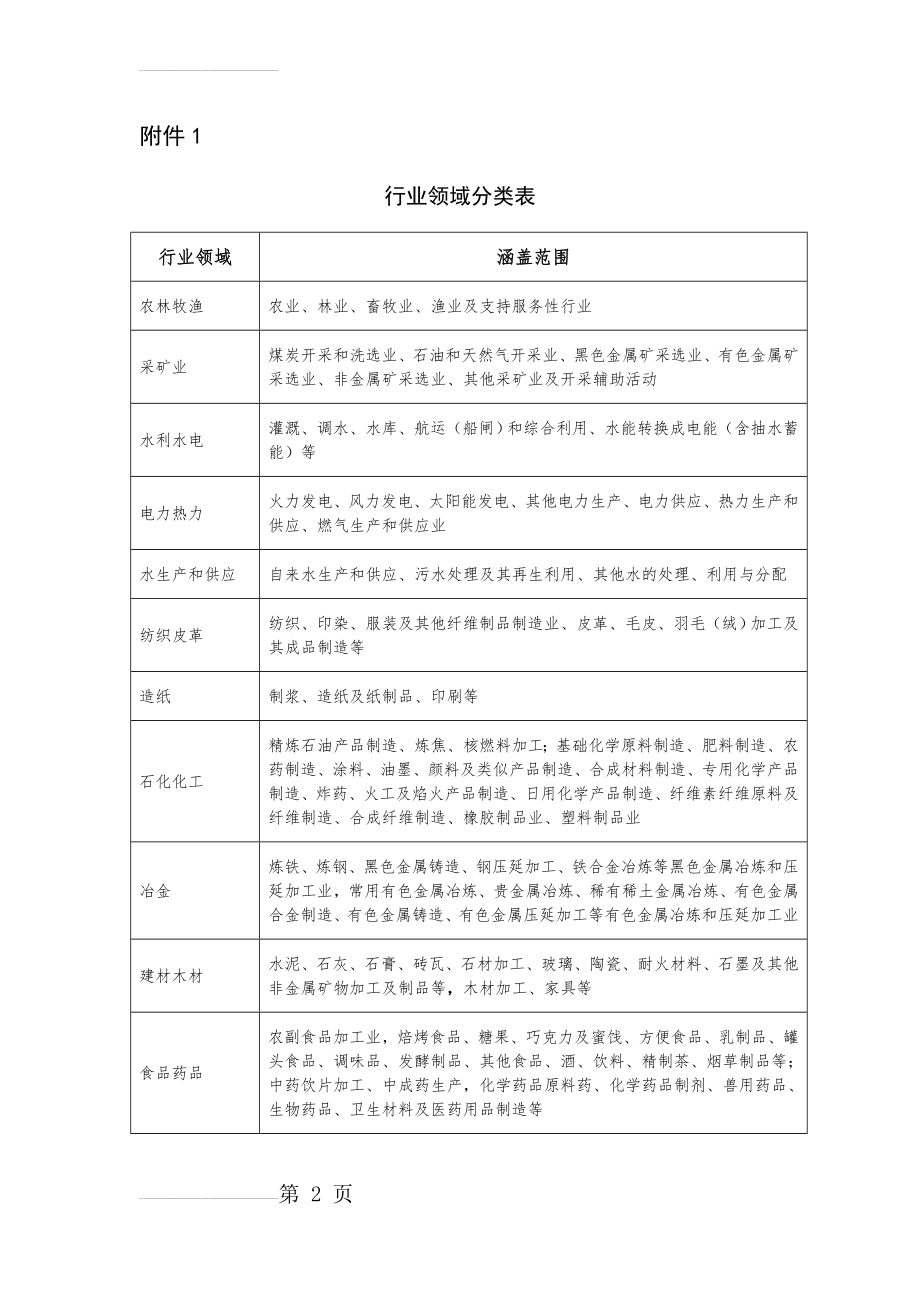 行业领域分类表(3页).doc_第2页