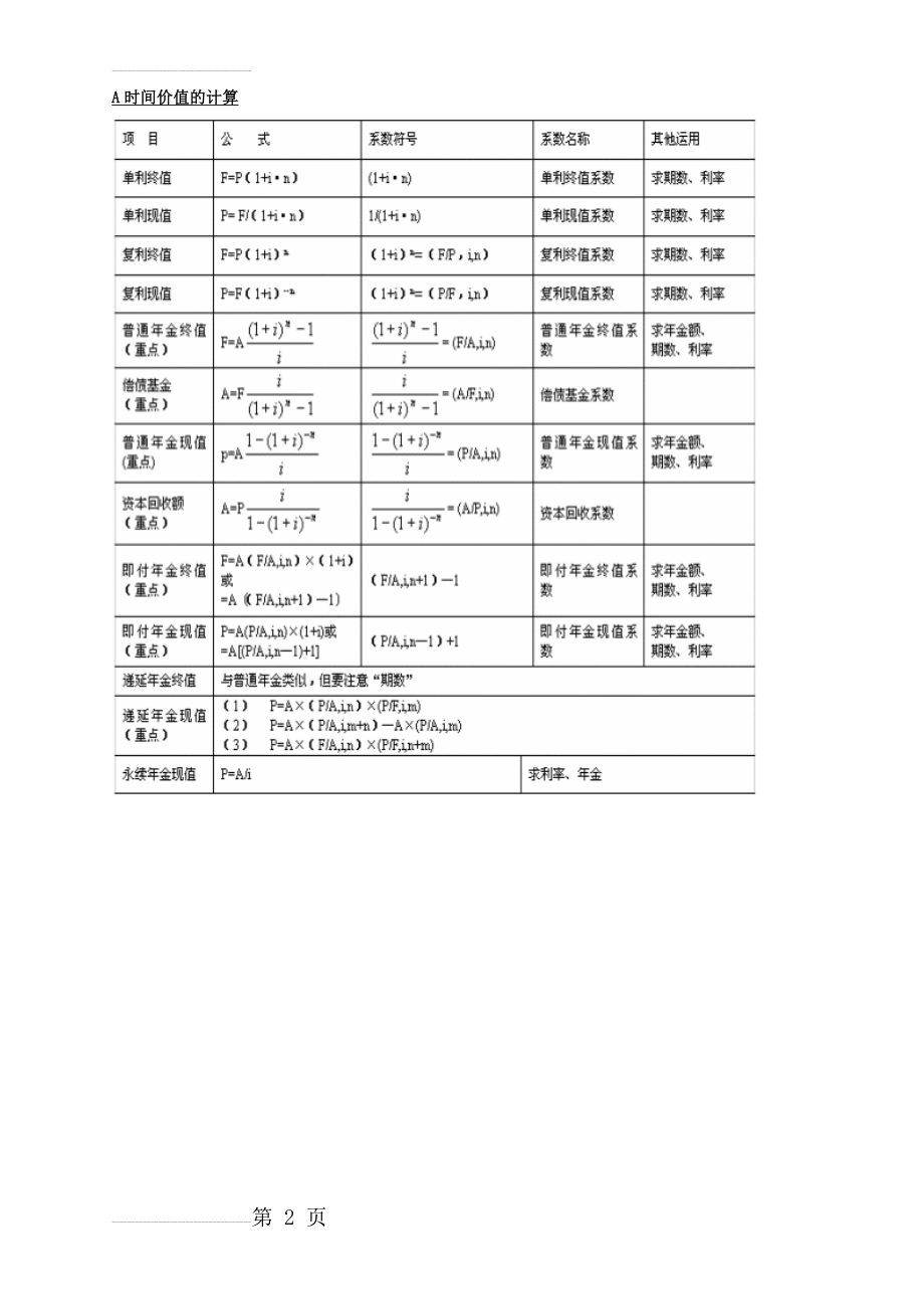 财务管理公式汇总82727(11页).doc_第2页