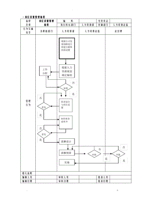 人力资源管理流程图-SOP.pdf