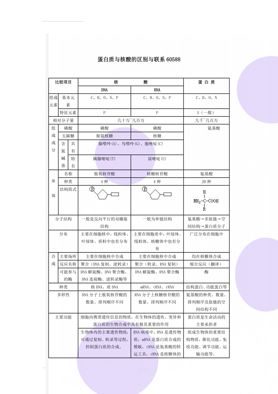 蛋白质与核酸的区别与联系60588(3页).doc_第1页