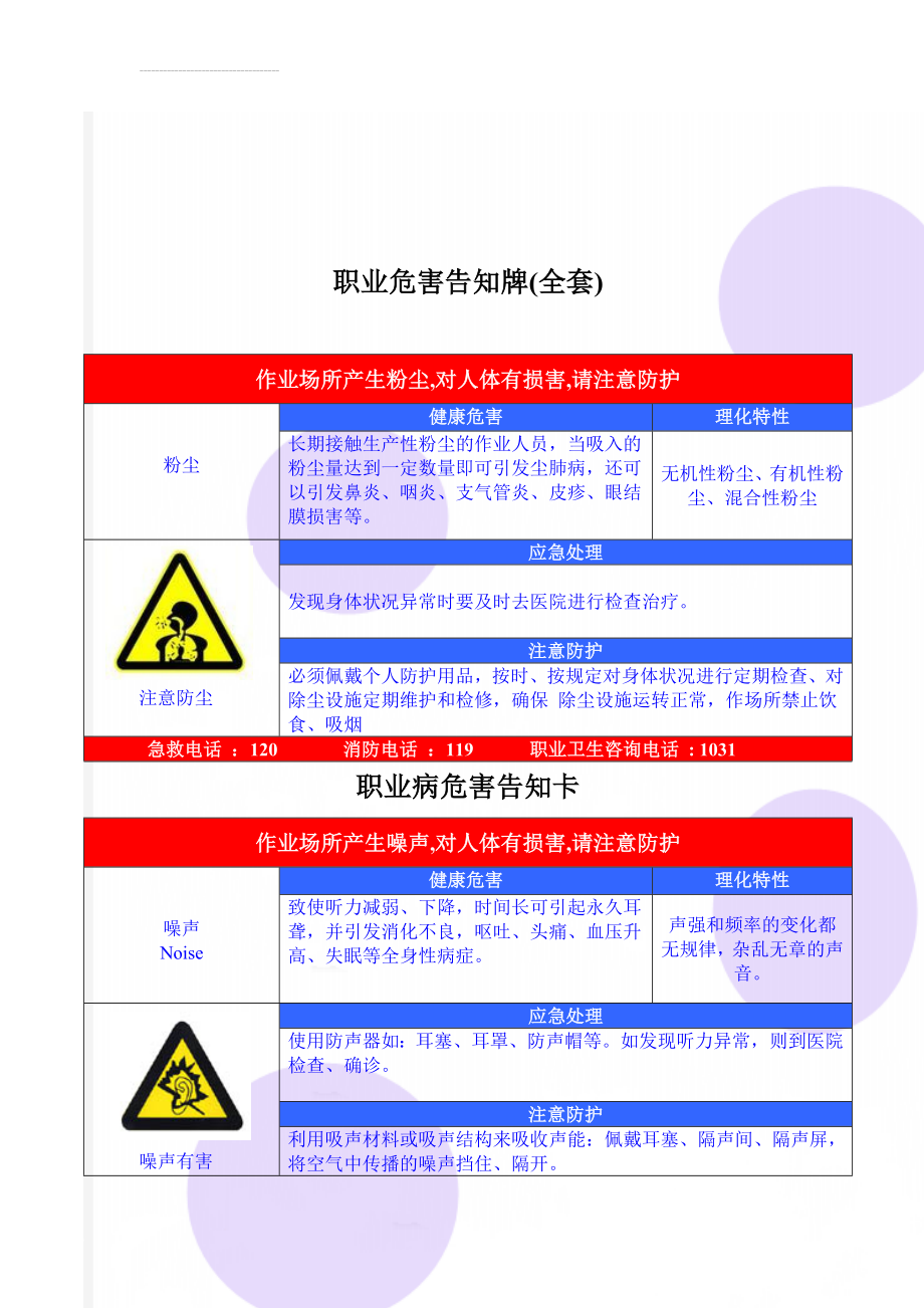 职业危害告知牌(全套)(16页).doc_第1页