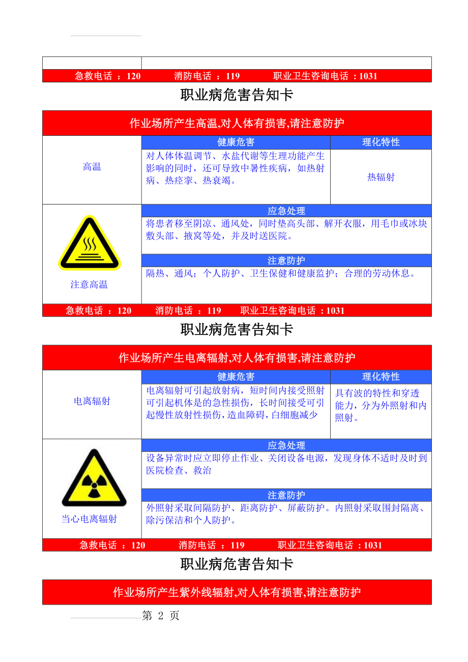 职业危害告知牌(全套)(16页).doc_第2页