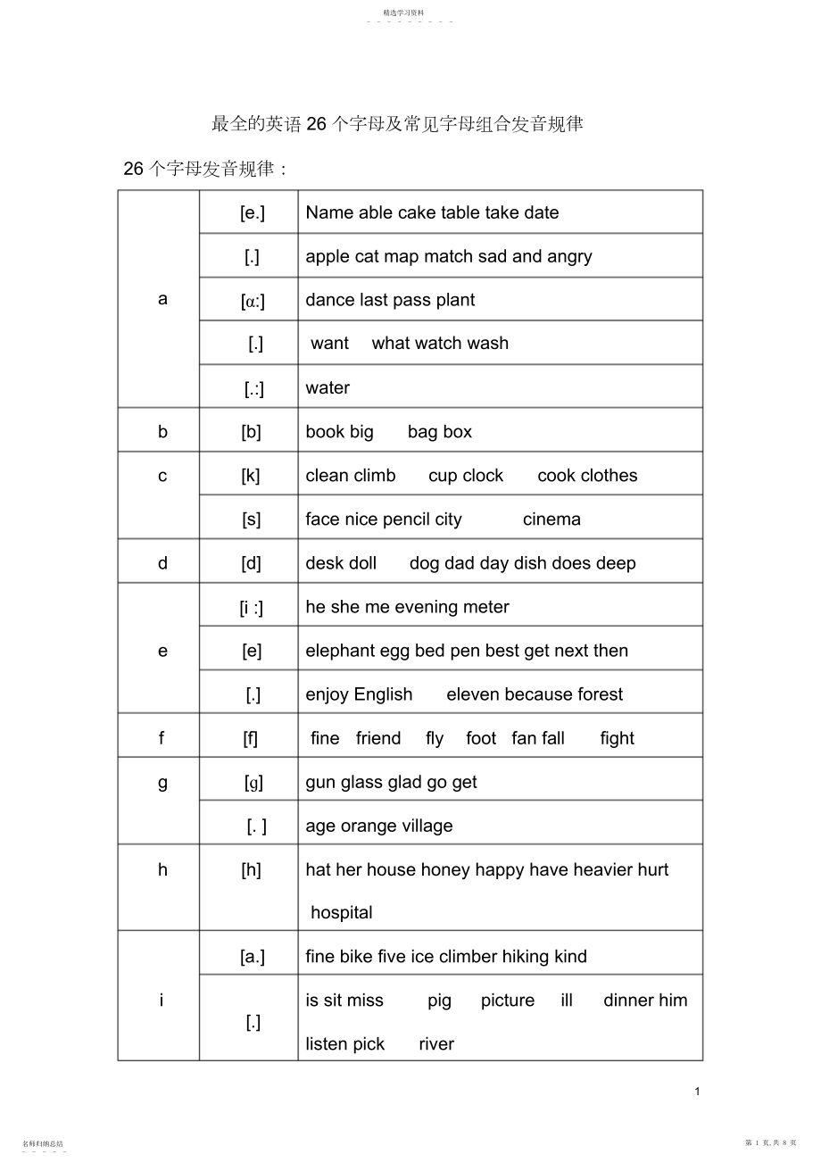 2022年最全的英语26个字母,及常见字母组合发音规律 .docx_第1页