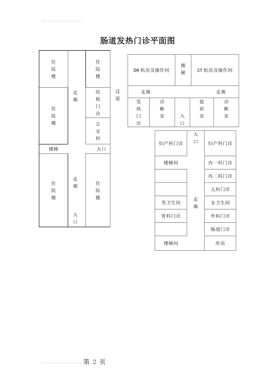 肠道发热门诊平面图(2页).doc_第2页