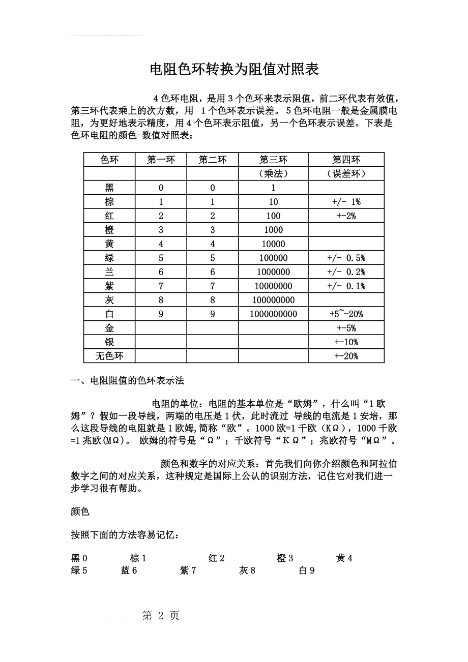 色环电阻对照表(4页).doc_第2页