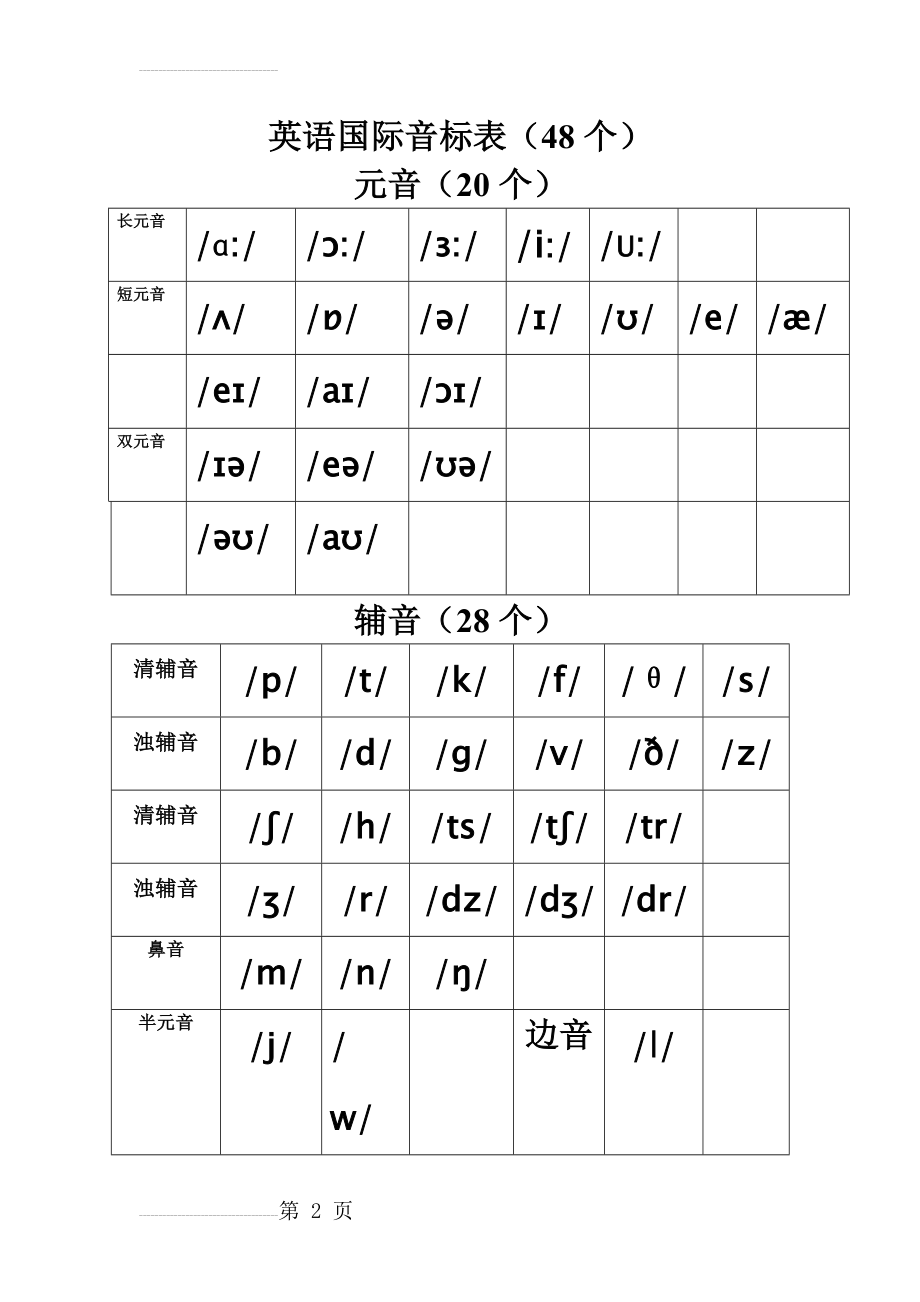 英语国际音标表及手写体写法58619(3页).doc_第2页