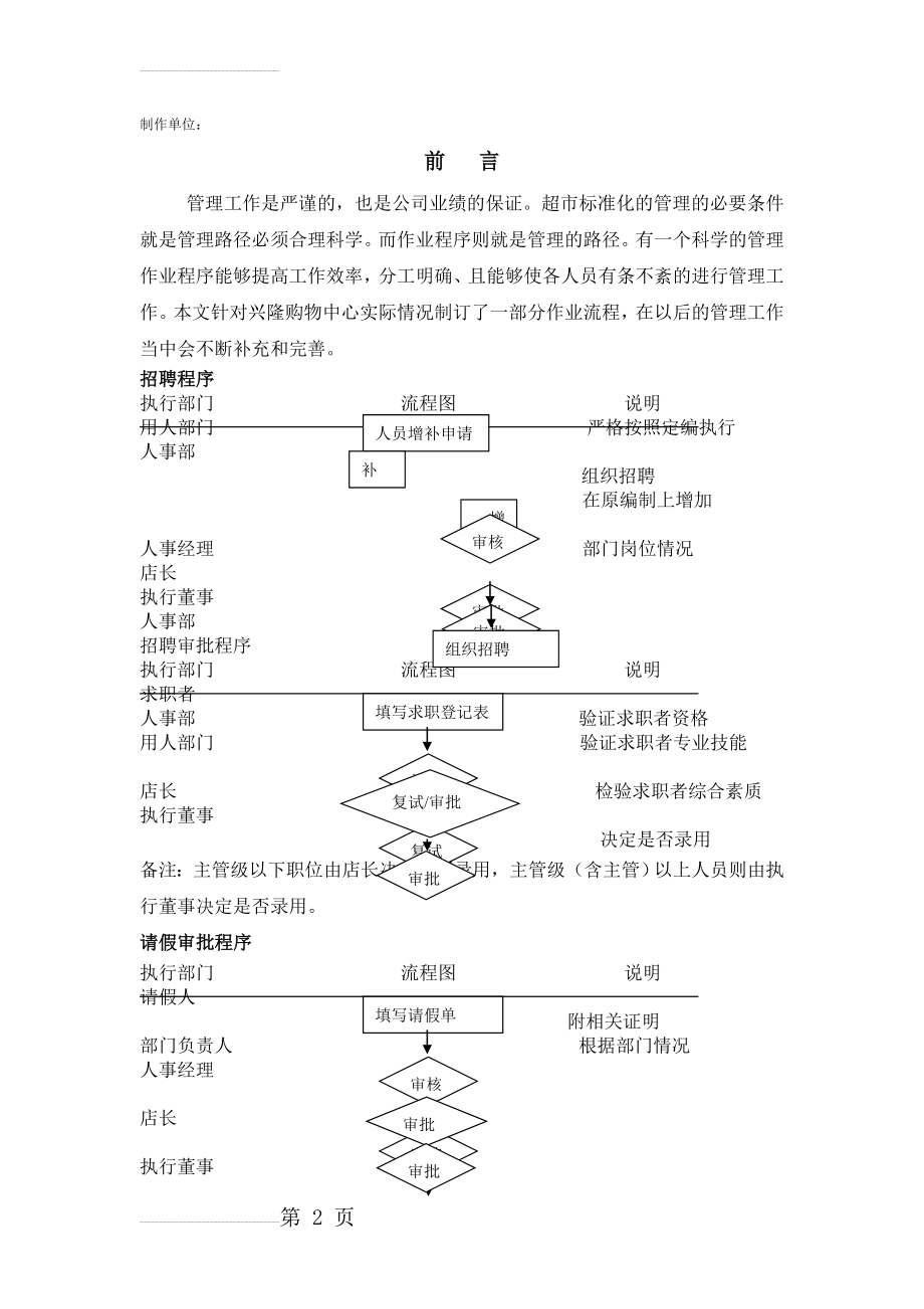 超市全套作业流程(13页).doc_第2页