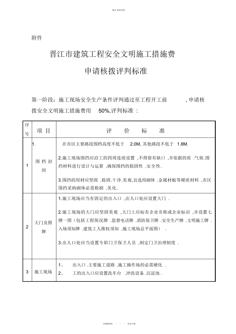 2022年晋江市建筑工程项目安全文明施工措施费 .docx_第1页