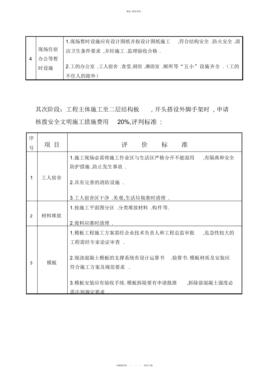 2022年晋江市建筑工程项目安全文明施工措施费 .docx_第2页