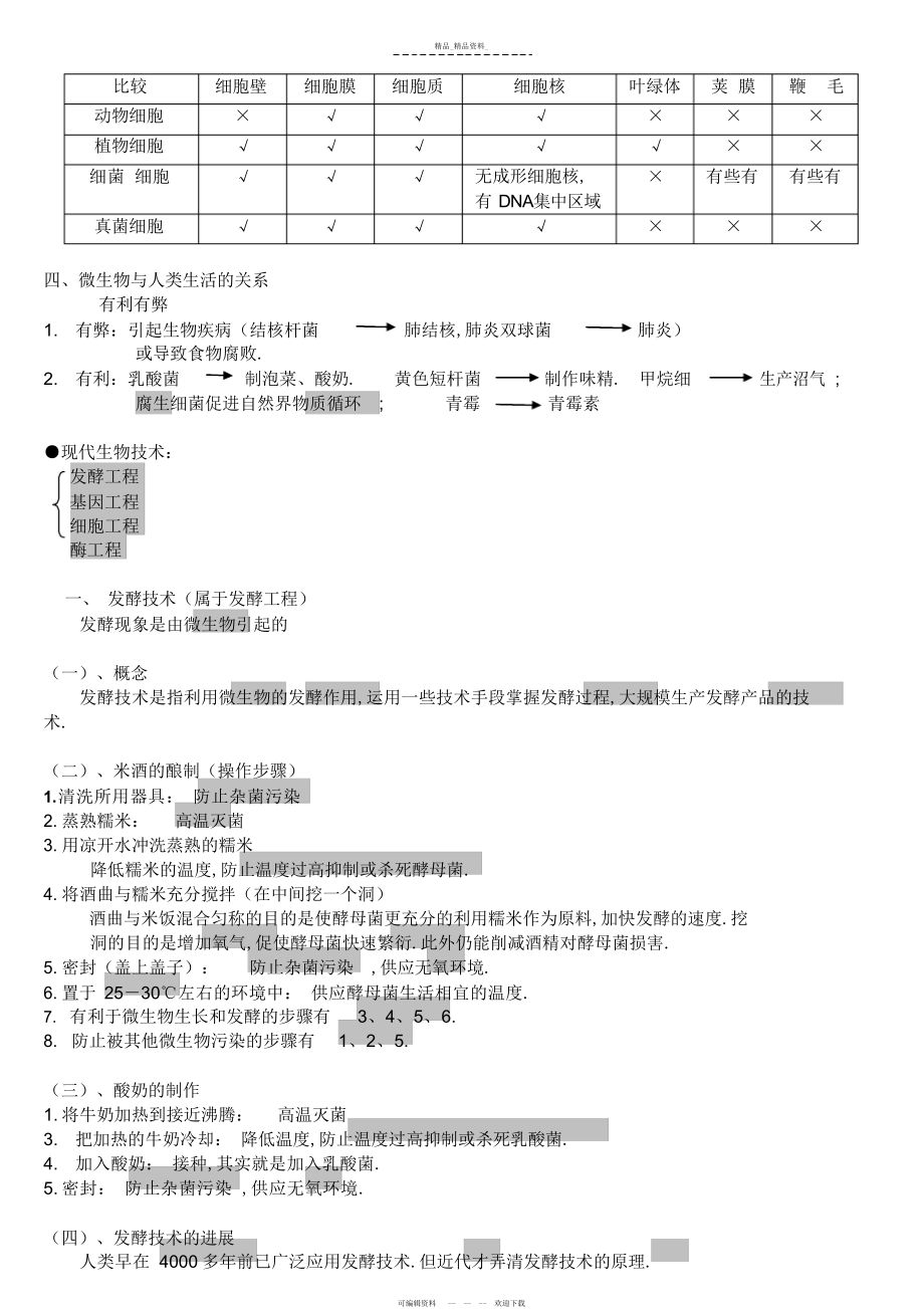 2022年苏教版生物八下知识点总结 .docx_第2页