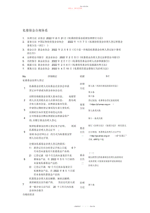 2022年私募基金合规归纳.docx