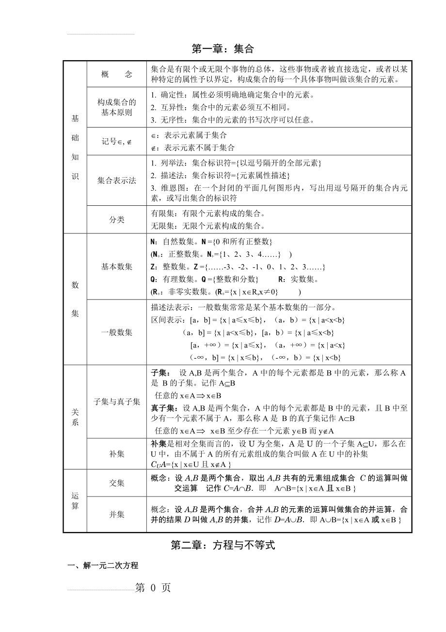 职业中专 高一 数学复习知识点(8页).doc_第2页