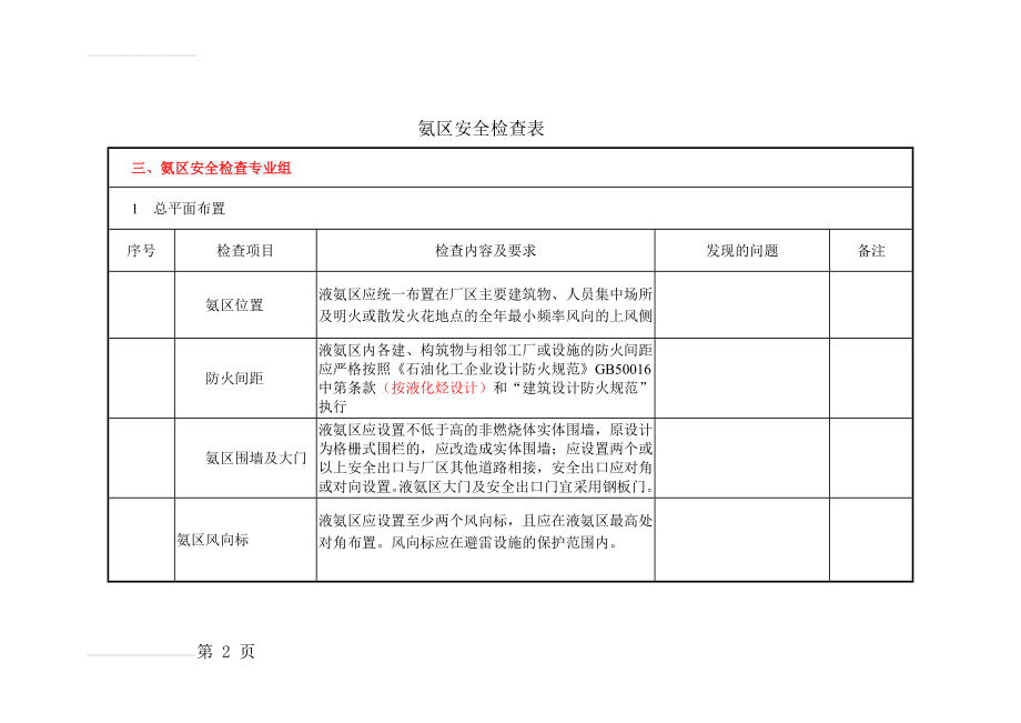 脱硝氨区安全检查表(18页).doc_第2页