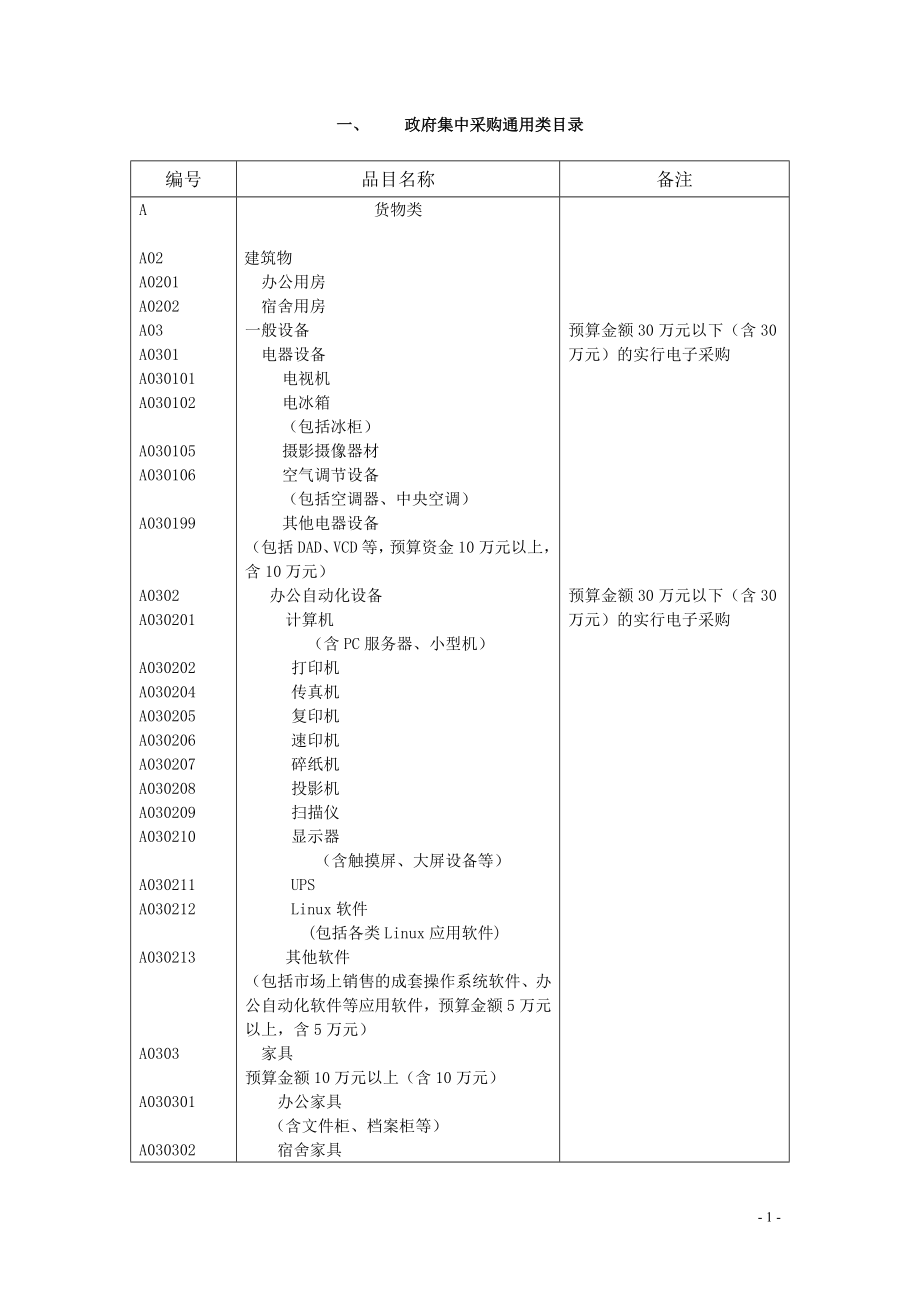 1、政府集中采购通用类目录编号品目名称备注AA0.docx_第1页