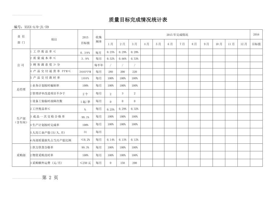 质量目标完成情况统计表(4页).doc_第2页