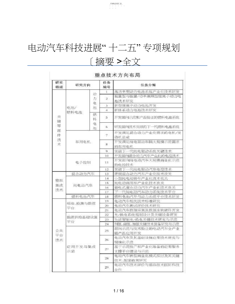 2022年电动汽车科技发展“十二五”专项计划全文3 .docx_第1页