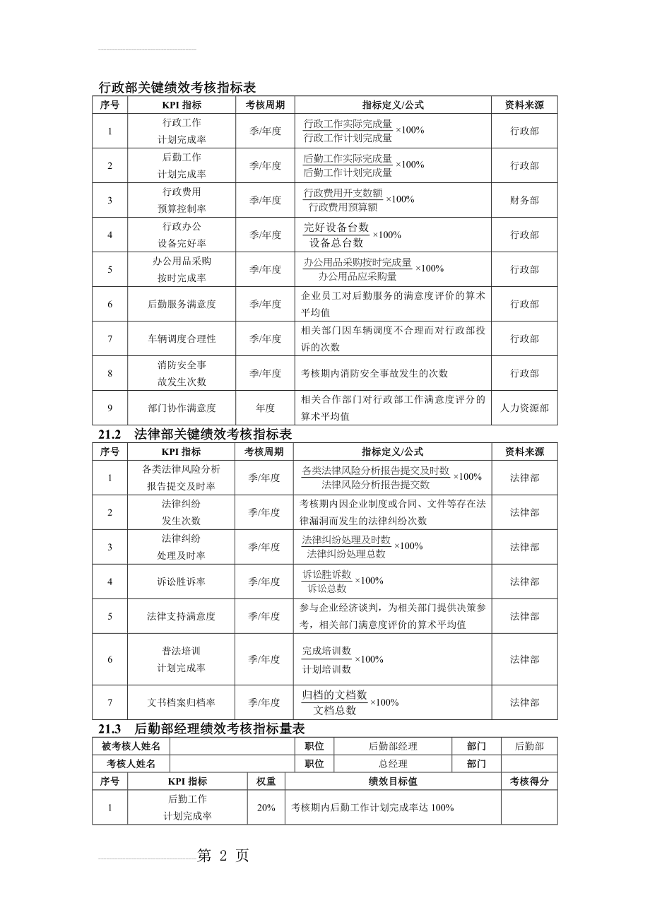 行政部绩效考核指标表(6页).doc_第2页