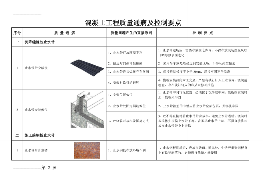 质量通病及控制要点(20页).doc_第2页