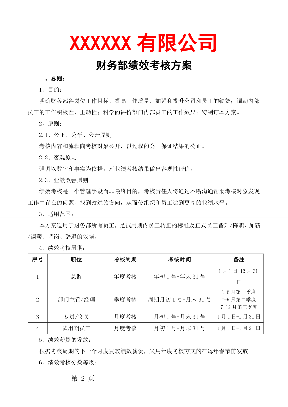 财务部绩效考核方案(14页).doc_第2页