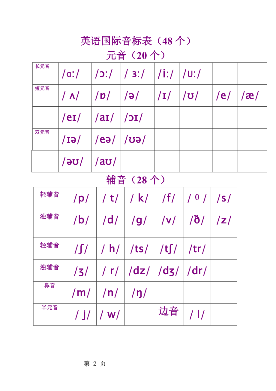 英语国际音标表(48个)word版57038(2页).doc_第2页