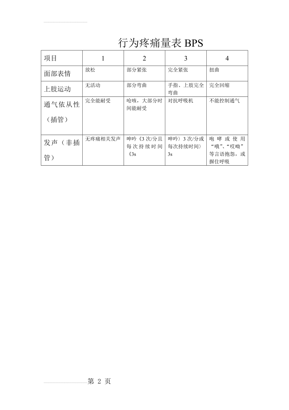 行为疼痛量表BPS(2页).doc_第2页