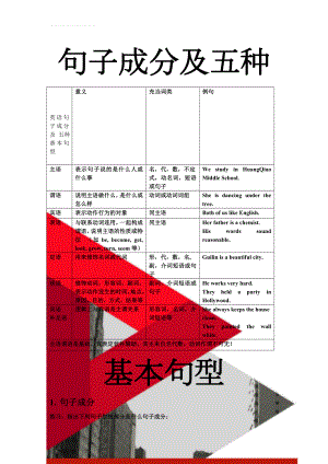 英语句子成分 及 五种基本句型(4页).doc