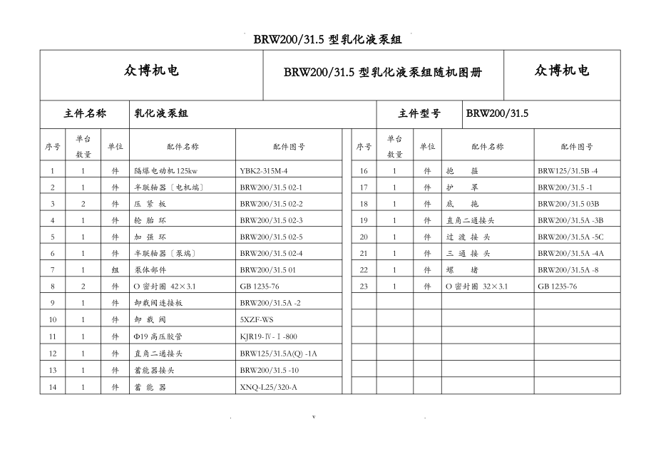 BRW200-31.5型乳化液泵组随机图册.pdf_第2页