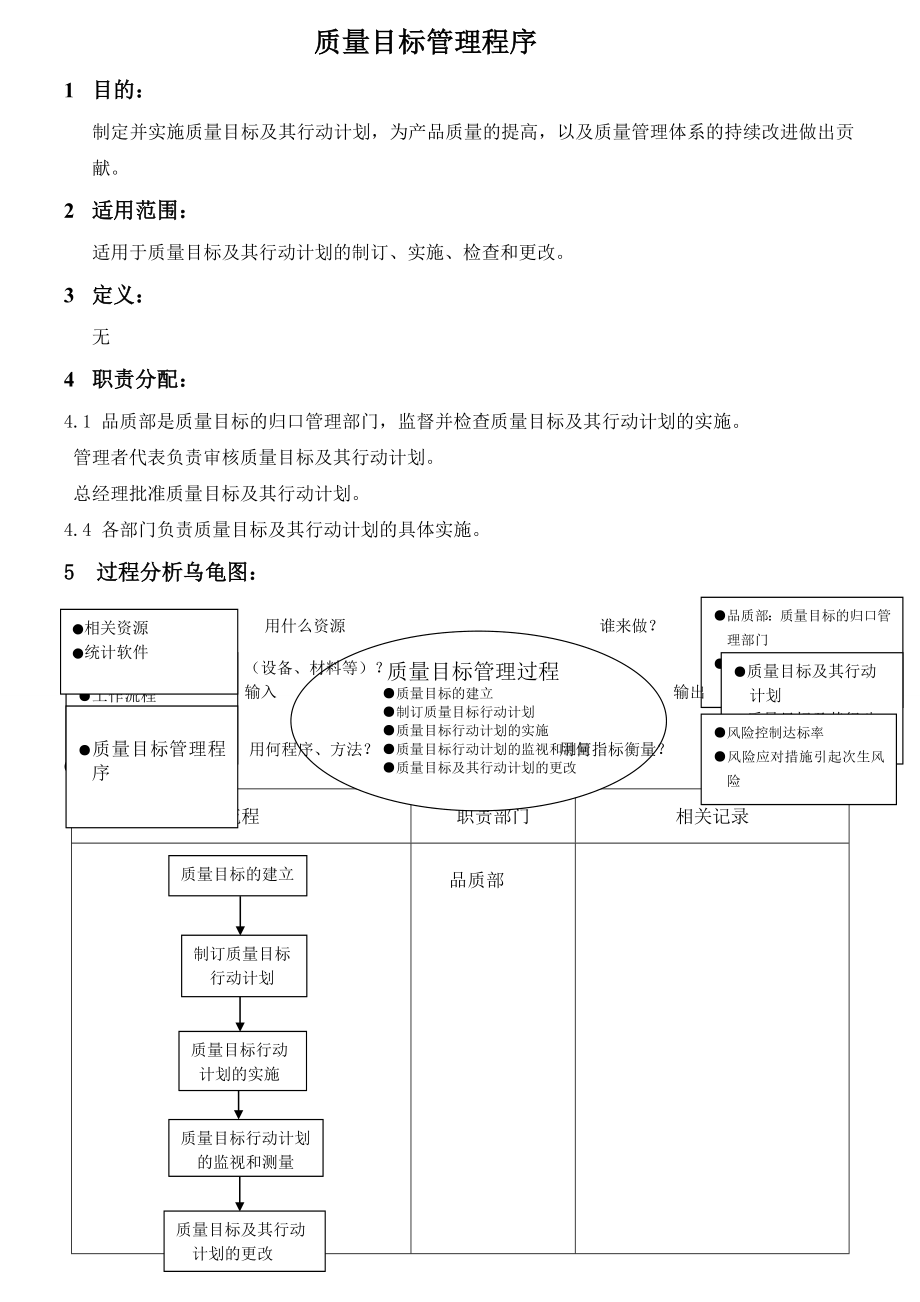 质量目标管理程序(5页).doc_第2页