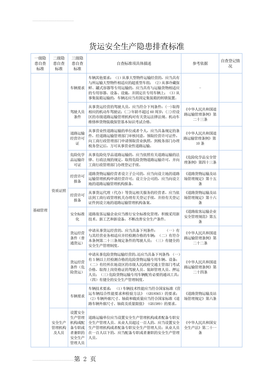 货运企业隐患排查表(13页).doc_第2页