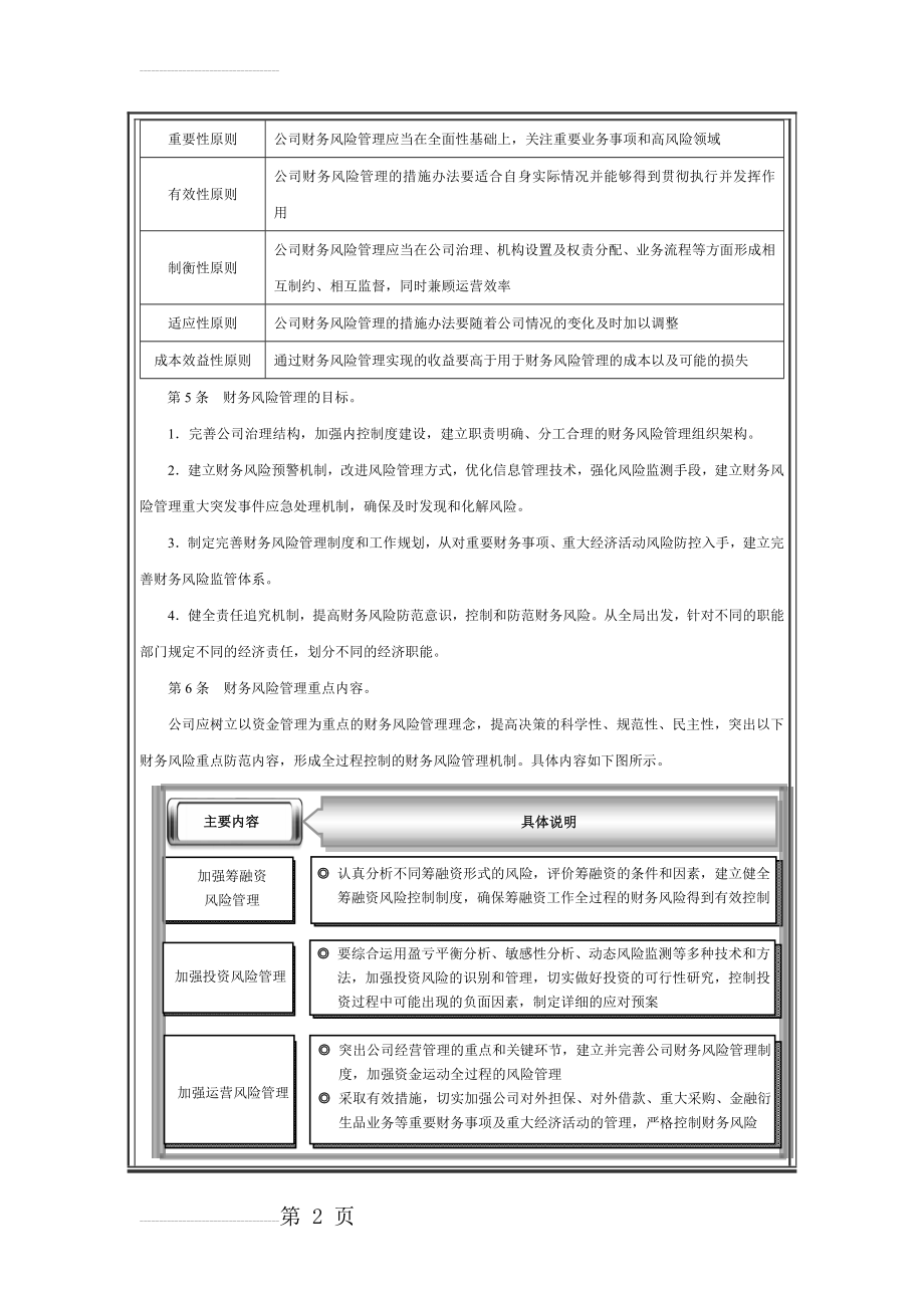 财务风险控制管理制度(9页).doc_第2页