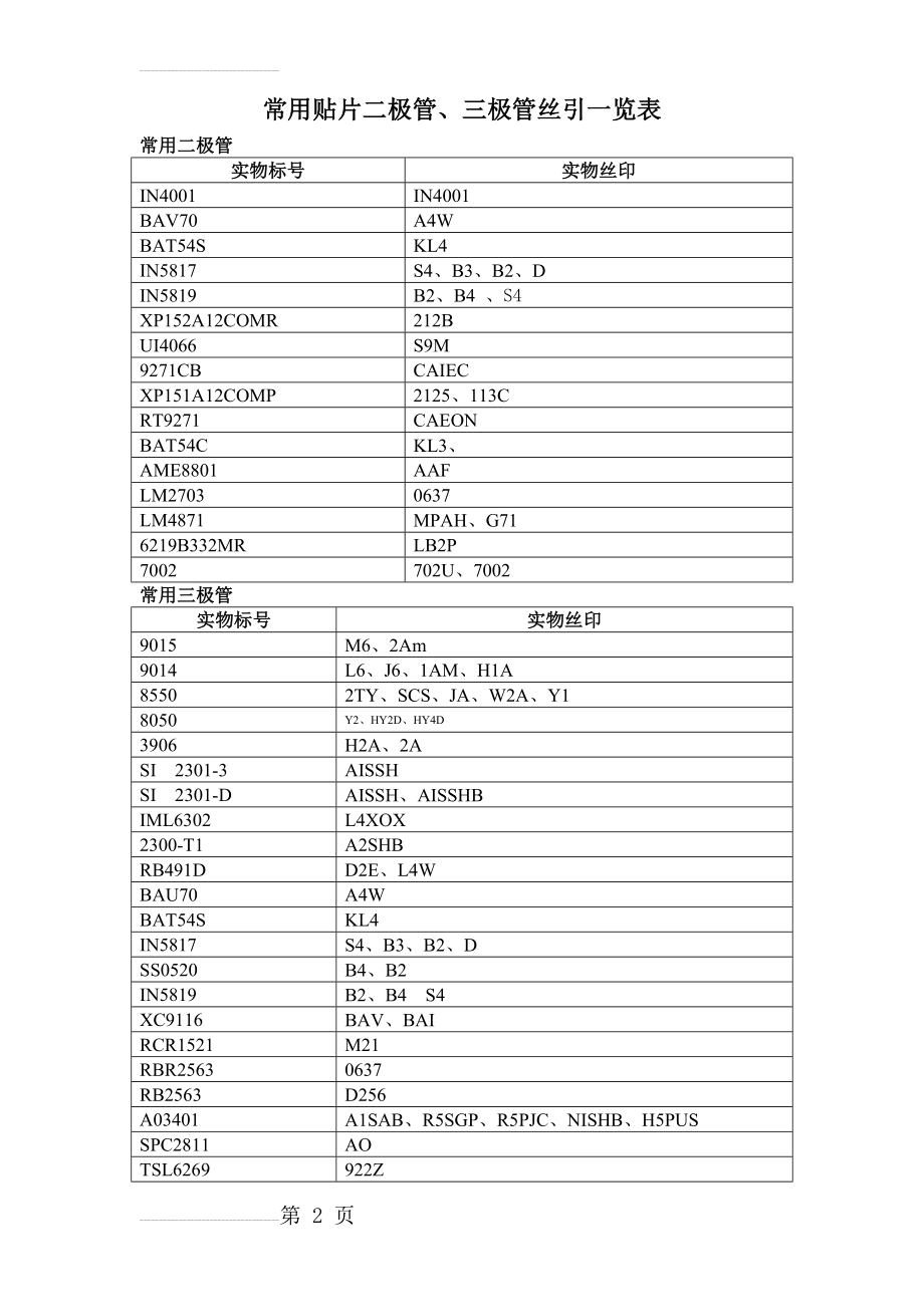 贴片二极管三极管丝印一览表(3页).doc_第2页