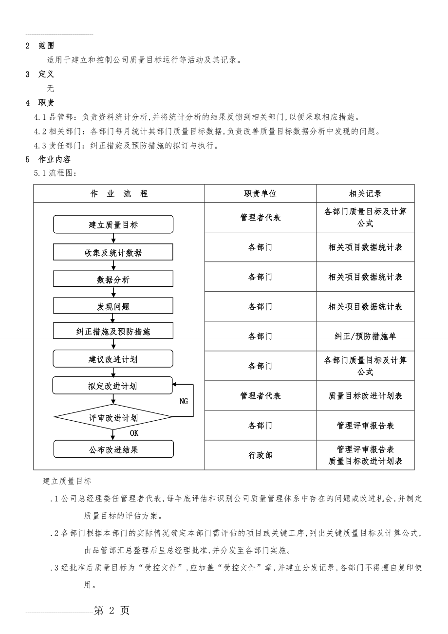 质量目标和数据分析控制程序(4页).doc_第2页