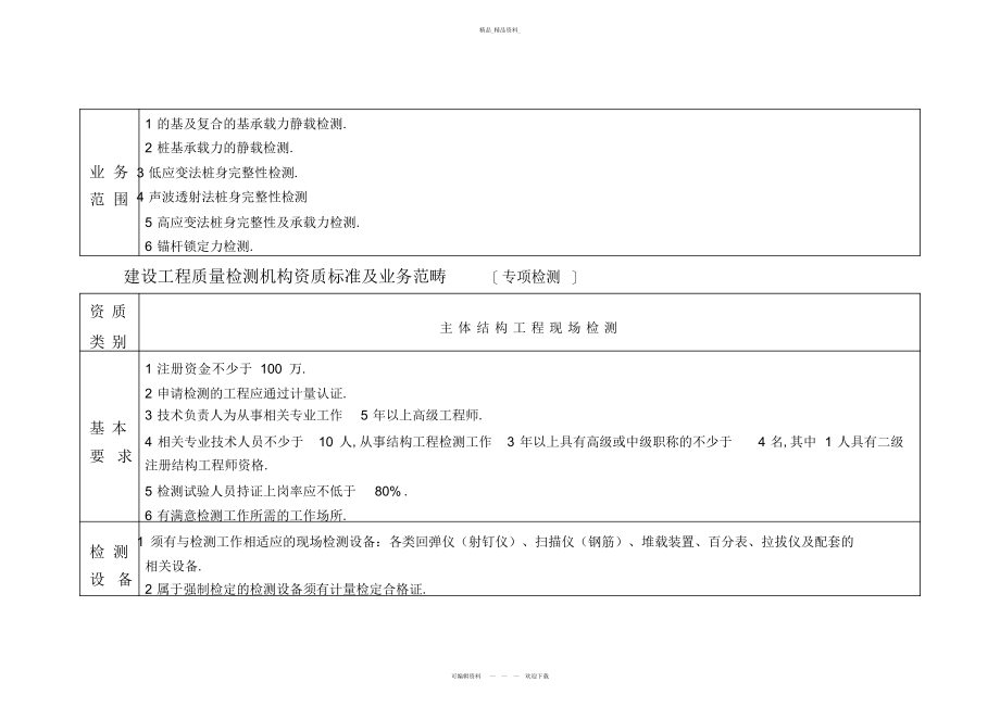 2022年建设工程质量检测机构资质标准及业务范围- .docx_第2页