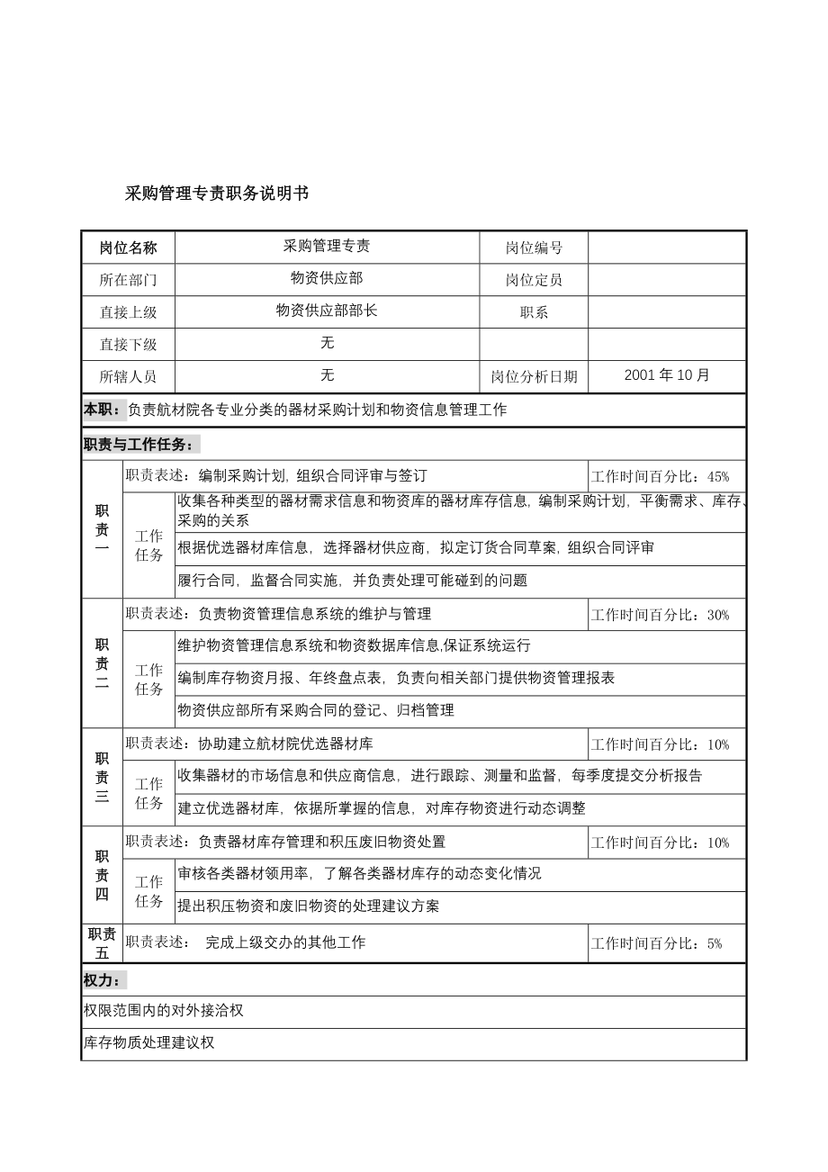 航材院物资供应部采购管理专责职务说明书.docx_第1页