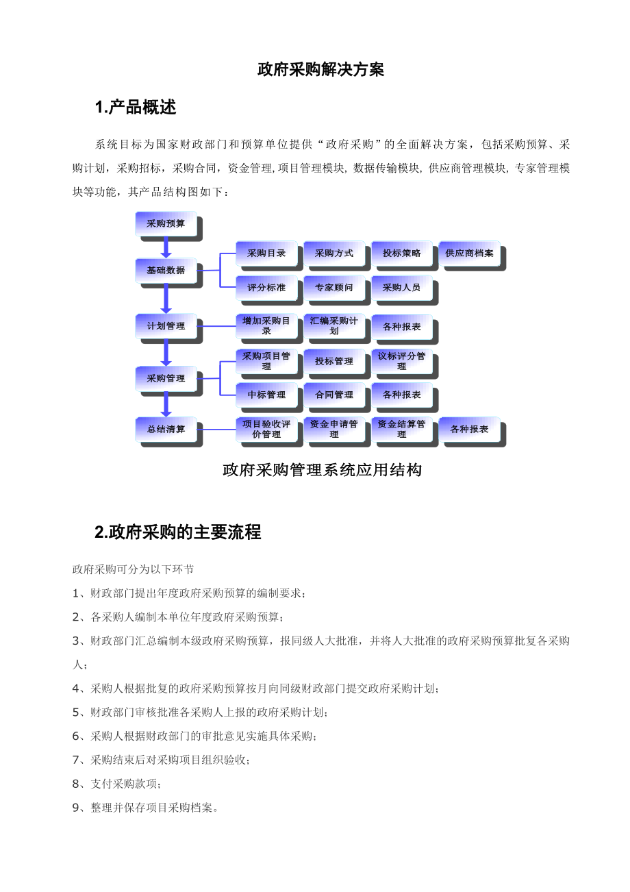 政府采购解决方案.docx_第1页