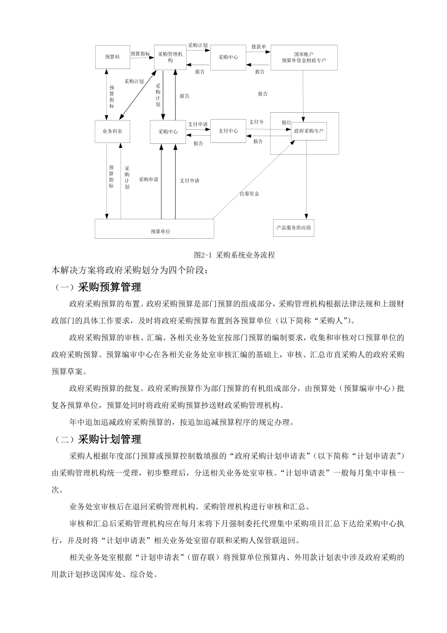 政府采购解决方案.docx_第2页