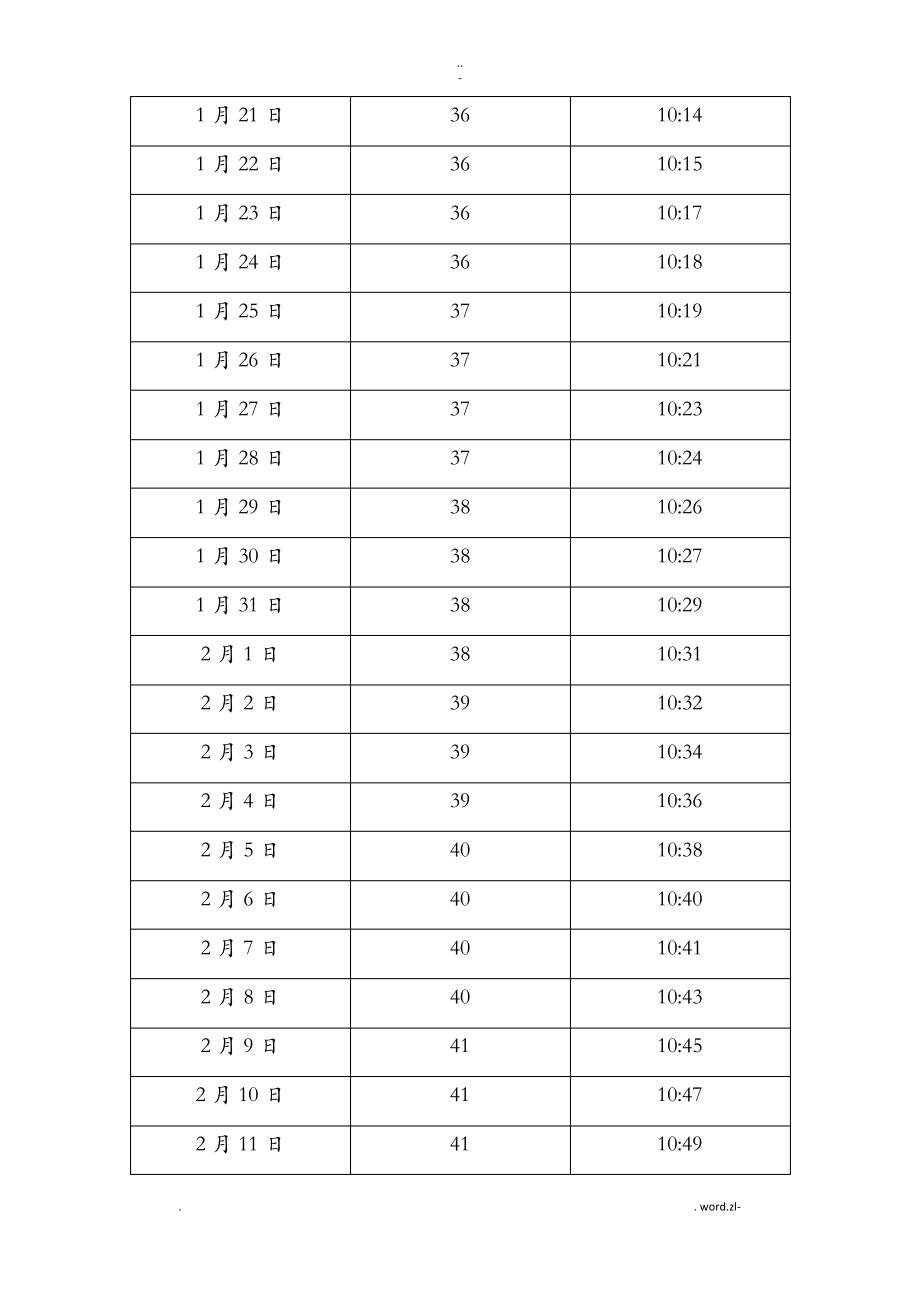 中国陕西西安日照长度和太阳高度角表.pdf_第2页